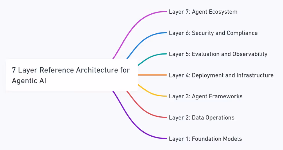 Applying MAESTRO in practice, layer-by-layer attack surface mapping for ML pipelines