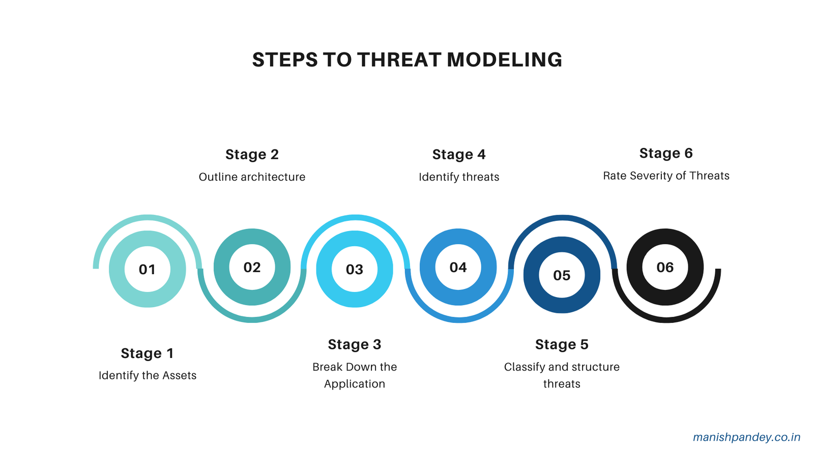 Modern threat modeling methodology overview for cyber resilience programs