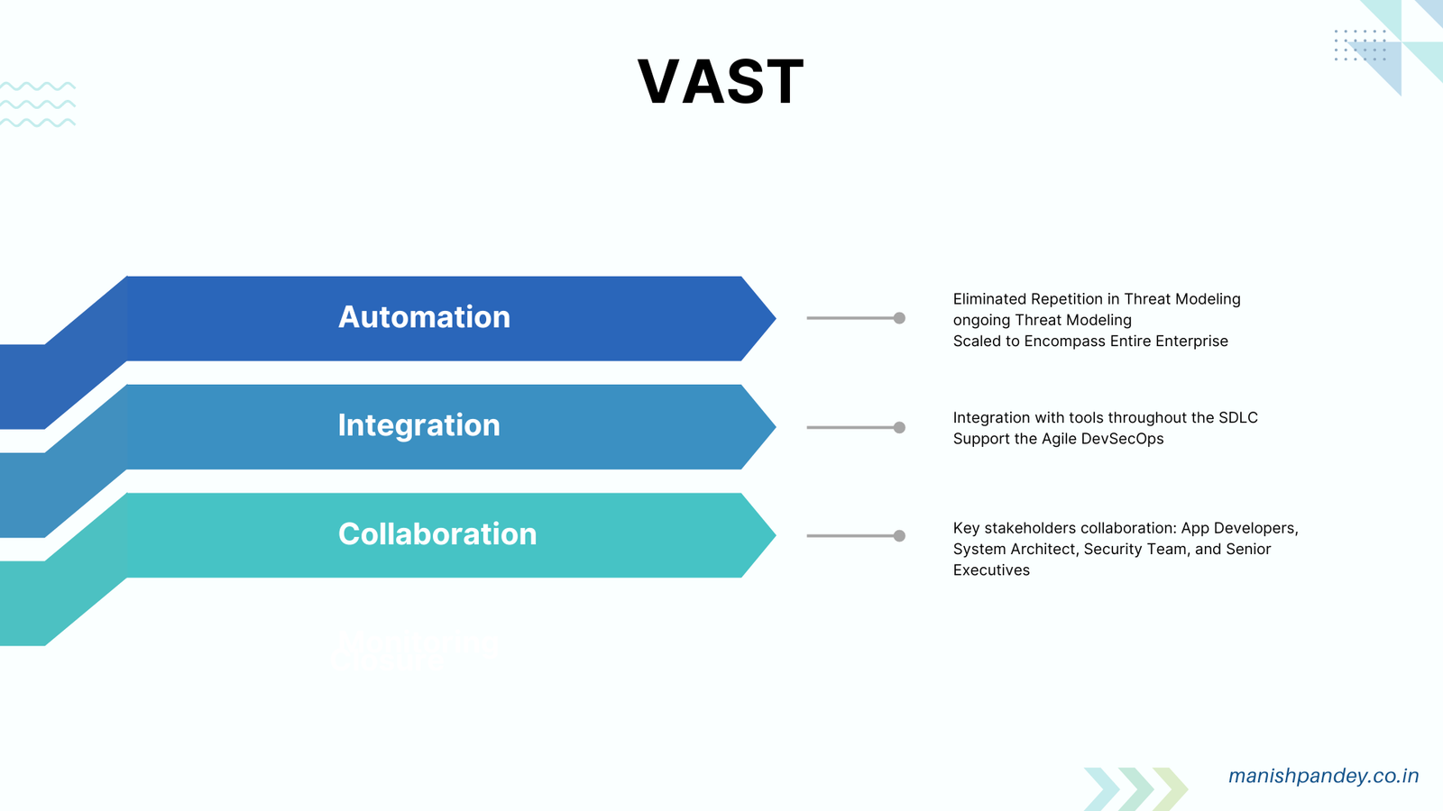 VAST, visual, agile, and simple threat modeling applied at enterprise scale
