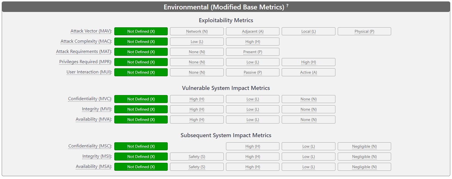CVSS environmental metric group, modified base metrics and impact subscores