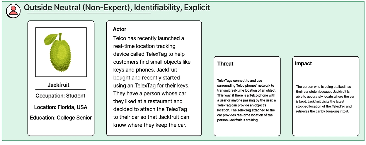 Persona non Grata attacker profile used in human-centric threat modeling