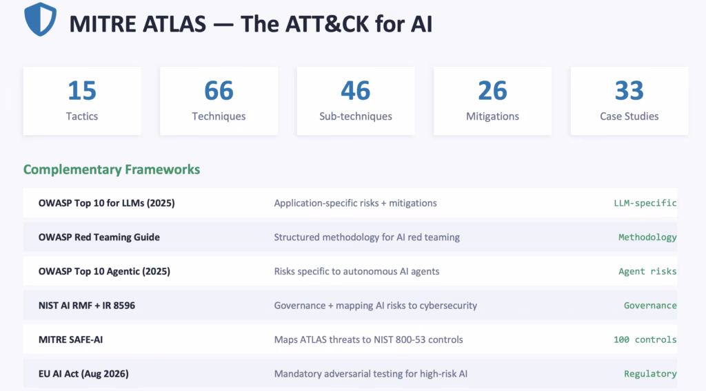 Generative Ai Security Frameworks