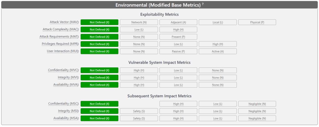 Threat Modeling CVSS